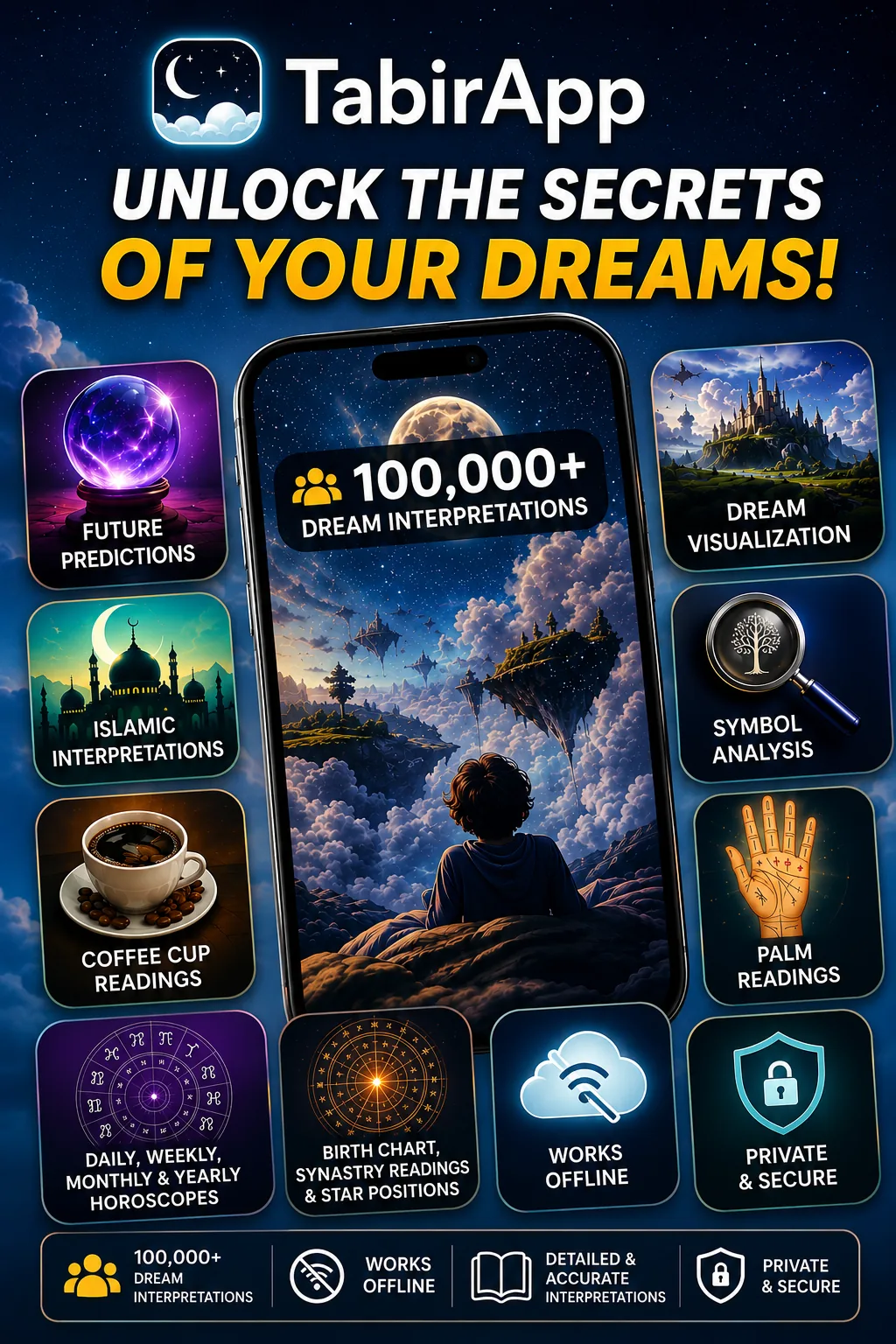 Dream Interpretation, Horoscope and Astrology